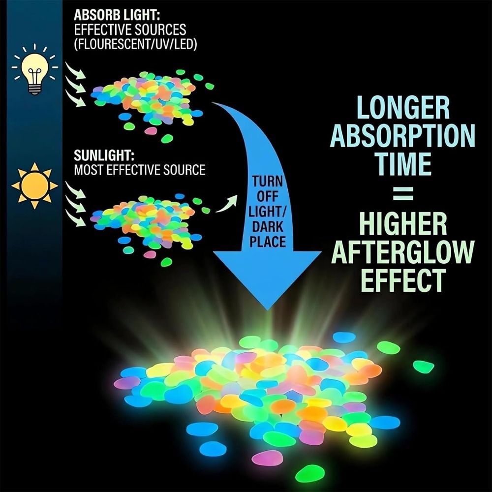 Aquarium Fish That Glow In The Dark - หินเรซิ่นเรืองแสงในที่มืด หินหลากสีสัน ใช้ซ้ำได้ หินเรืองแสงกันน้ำ สำหรับตู้ปลาและตู้เลี้ยงสัตว์น้ำ