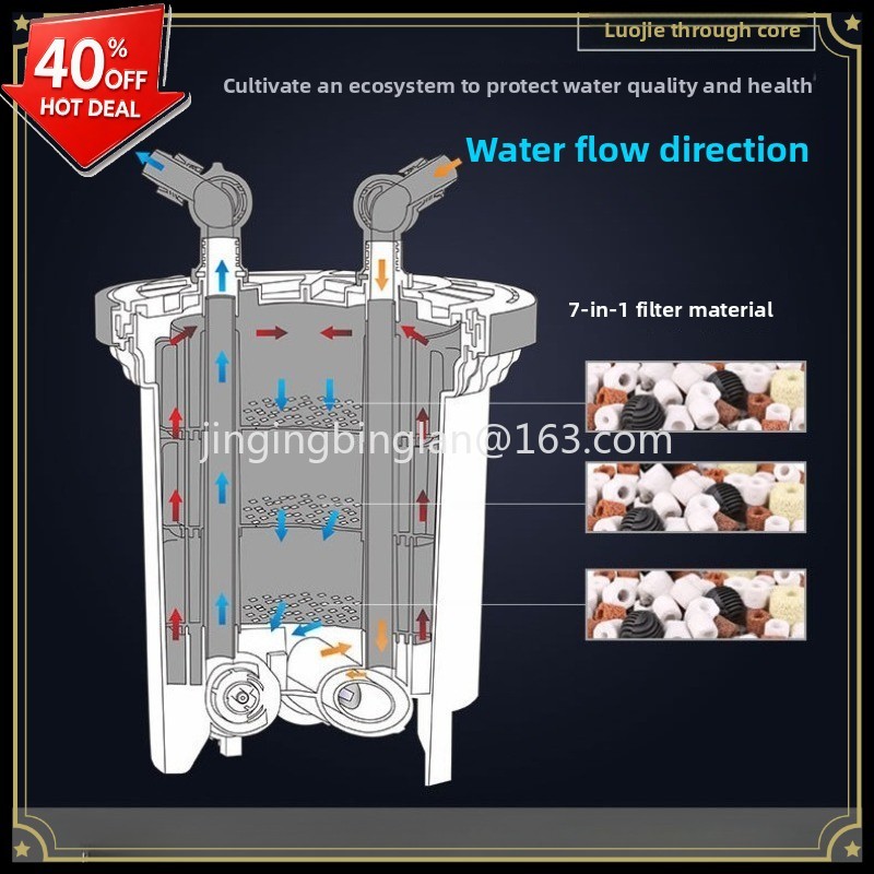 ขายตรงจากโรงงาน ชุดกรองตู้ปลา  - Aquarium Fish For Sale บทวิจารณ์และราคา