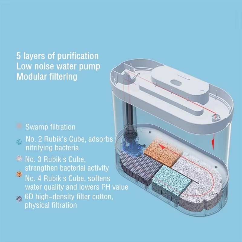 ตู้ปลาอัจฉริยะแบบตั้งโต๊ะพร้อม - Aquarium Fish Feeder Automatic บทวิจารณ์และราคา