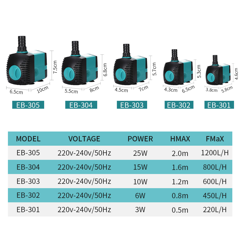 60/50/35/25/15/10/6/3W Ultra-Q - Aquarium Fish Images บทวิจารณ์และราคา